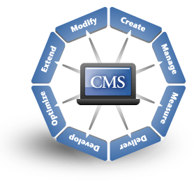 Joomla, CMS Joomla, Site com Gerenciamento